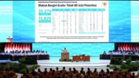 dinikmati-60-juta-orang-mbg-ciptakan-1-juta-lapangan-kerja_299411